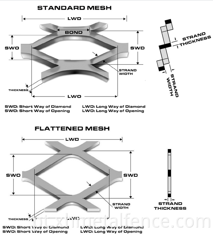 High Security Rhombus Expanded Metal Mesh